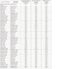 Ministrul muncii, lia olguța vasilescu, publică, pe facebook, o explicație cu privire la legea pensiilor, dând răspuns și celor care o acuză că face diferență de 53 alin. Pre Comanda Cea Mai BunÄƒ Vanzare La PreÈ› Mic Anexa 5 Legea Pensiilor Barbati Generalpromo Ro