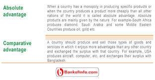 Reasons For International Business Comparative Advantage Business International