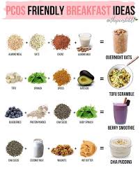 The Pcos Bible Cysters Save These Super Easy Pcos Facebook
