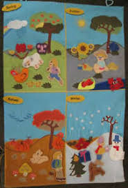 Details About Four Seasons Interactive Fabric Wall Chart Spring Fall Winter Summer New Prek