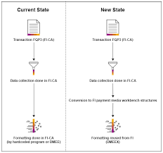 Malířské umění akvarely baletní tanec akvarely umění z akrylu. Payment Formats In Contract Accounting In Sap S 4hana Sap Blogs