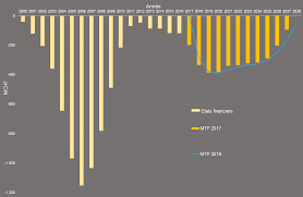 Future value (fv), compounding periods (n), interest rate (i/y), periodic payment (pmt), present value (pv), or starting principal. Https Cds Cern Ch Record 2631908 Files French Pdf