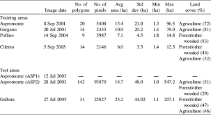 Typically, liss compared with a weight lifting routine doesn't work for fat loss in the long run, just because when you practice liss, you establish a baseline level of cardio that can be maintained. Mapping Burned Areas In A Mediterranean Environment Using Soft Integration Of Spectral Indices From High Resolution Satellite Images In Earth Interactions Volume 14 Issue 17 2010