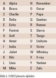 I've labelled the marker for word stress in the ipa and also schwa, the most important weak vowel in english. Nato Phonetic Alphabet Printable C Ile Web E Hukmedin