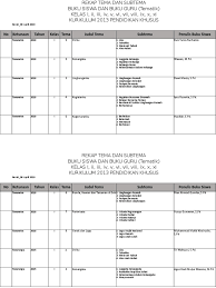 Download program tahunan sdlb tunarungu kelas 3. Rekap Tema Subtema 2019 Slb