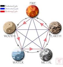 Five Elements Feng Shui Time