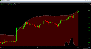 Great Bear Resources Negative Divergences Showing Up