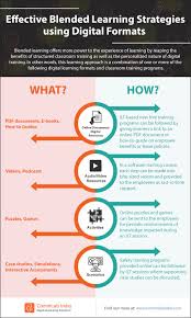 Effective Blended Learning Strategies Using Digital Formats Blended Learning Learning Strategies Online Learning Tools