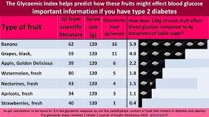 Glycaemic index (gi) and how do carbohydrate containing foods affect health? How Carbs Affect Our Blood Sugars Ditch The Carbs