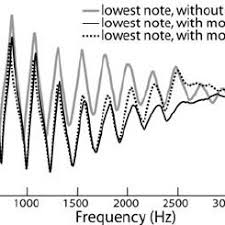 Measured Impedance Spectrum For G 3 Written A 3 On The