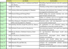 Summary Chart Of Models And Authors In Chronological Order