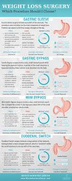 Pin On Health Infographics