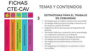 Maybe you would like to learn more about one of these? Que Son Las Fichas Cte Cav Imagenes Educativas