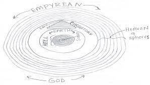 Religion what does infernum mean in english? The Divine Comedy By Dante Summary Analysis Video Lesson Transcript Study Com