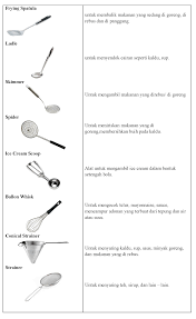Peralatan memasak kitchen utensil dan kitchen equipment. Jenis Peralatan Fungsi Peralatan Pengolahan Makanan Membuat Tugas Sekolah