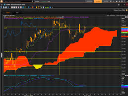 Cloud Chart Trader Xetra Dax Fighting Resistance At The