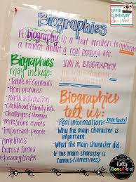 Upper Elementary Snapshots Teaching Biographies Activities