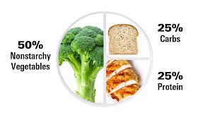 Image result for Carbohydrate Count