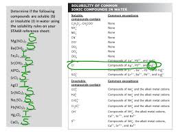 solubility rules science chemistry showme