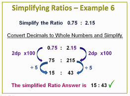 Simplifying Ratios | Passy's World Of Mathematics