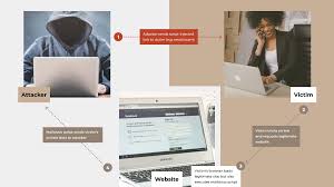 Cross Site Scripting Xss A Qa Engineer S Guide