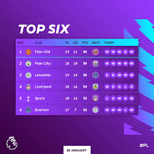 Fulham vs arsenal (live mola tv). Premier League On Twitter Manutd Regain Top Spot Fulmun