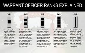 Regarding Warrant Officer Professional Development Just For