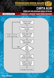 Pengurusan keselamatan dan kesihatan pekerjaan yang berkesan bukan sahaja mengurangkan risiko kemalangan di tempat kerja bahkan memberikan pulangan yang baik kepada syarikat dan meningkatkan produktiviti. Langkah Keselamatan Di Tapak Pembinaan