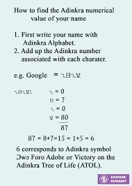 For example, aleph stands for 1, bet for 2, and so on. Adinkra Numerical Value Adinkra Alphabet Akan Twi Dictionary
