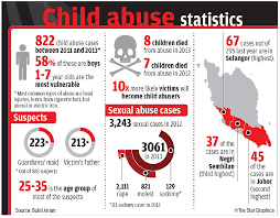 In circumstances where the victim is a child. 2019