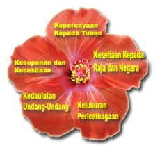 Add to my workbooks (4) download file pdf Prinsip Rukun Negara