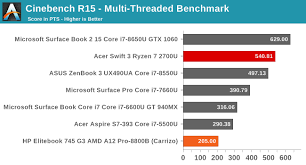 Components that offer the best value for money have great performance. System Performance Testing The Amd Ryzen 7 2700u The Acer Swift 3 Sf315 41 Review Ryzen Meets Laptop