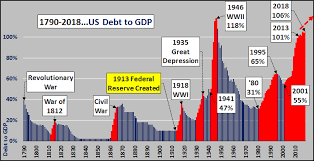 Americas Greatest Crisis Upon Us Debt To Gdp Makes It