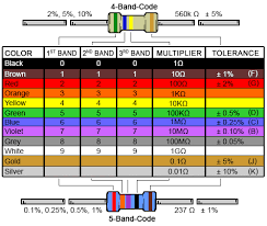 A new color shall be introduced every six months and each color shall be current for a period of 8 months. Resistor Color Code Calculator 4 Band 5 Band 6 Band Digikey Electronics