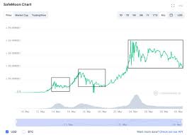 Safemoon to usd rate for today is $0.00000457. Safemoon Community On Twitter Safemoon Guys Are You Ready For A Moon Trip