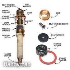 It can also be used on rotary shafts, rising and rotating. Repairing A Leaky Valve Stem Home Improvement Stack Exchange