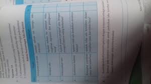 Silabus marbi bahasa indonesia kelas 8 : Kunci Jawaban Bahasa Jawa Kelas 8 Halaman 80 Download File Guru
