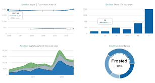 Jquery Bar Chart Plugins Jquery Script