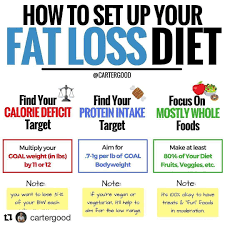 Pin On Weight Loss Tips