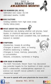 It can also trigger paranoid thoughts, like thinking people are out to get you when they're not. Pin On Brain Cancer Patient Resources