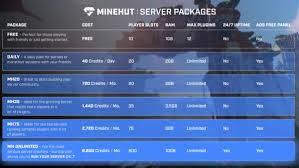 Maybe you would like to learn more about one of these? How To Reduce Lag On Your Server Community Faq Minehut Forums