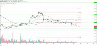 Probably reaching $50 usd and as per the price history it could reach $30 usd. Ethereum Price Prediction 2020 2025 2030 Eth Future Forecast Dec 17th Decentralpost
