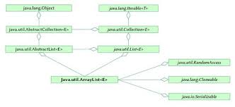 What Is A Java Arraylist