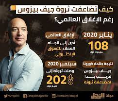 هو أغنى رجل في المغرب على مستوى رجال. Ø¥Ù†ÙÙˆØ¬Ø±Ø§Ù ÙƒÙŠÙ ØªØ¶Ø§Ø¹ÙØª Ø«Ø±ÙˆØ© Ø¬ÙŠÙ Ø¨ÙŠØ²ÙˆØ³ Ø¨Ø±ØºÙ… Ø§Ù„Ø¥ØºÙ„Ø§Ù‚ Ø§Ù„Ø¹Ø§Ù„Ù…ÙŠ Ø§Ù„Ø±Ø¬Ù„