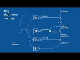 Artificial Intelligence The Mostly Complete Chart Of Neural