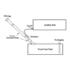 20 gallon truck bed fuel tank. Rds 20 Gallon Rectangle Diesel Auxiliary Fuel Tank Tankandbarrel Com