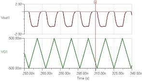 Now, many times in electrical and electronic circuits it is required to so, during that time, the capacitor will hold the peak value of the input signal. High Frequency Peak Detector Amplifiers Forum Amplifiers Ti E2e Support Forums