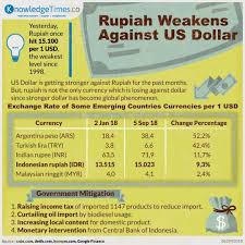 Maybe you would like to learn more about one of these? 100 Indonesian Rupiah To Myr