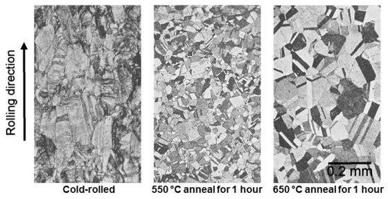 Metal Annealing