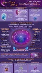 Microcosm Macrocosm In 2020 Quantum Physics Quantum Mechanics Mindfulness
